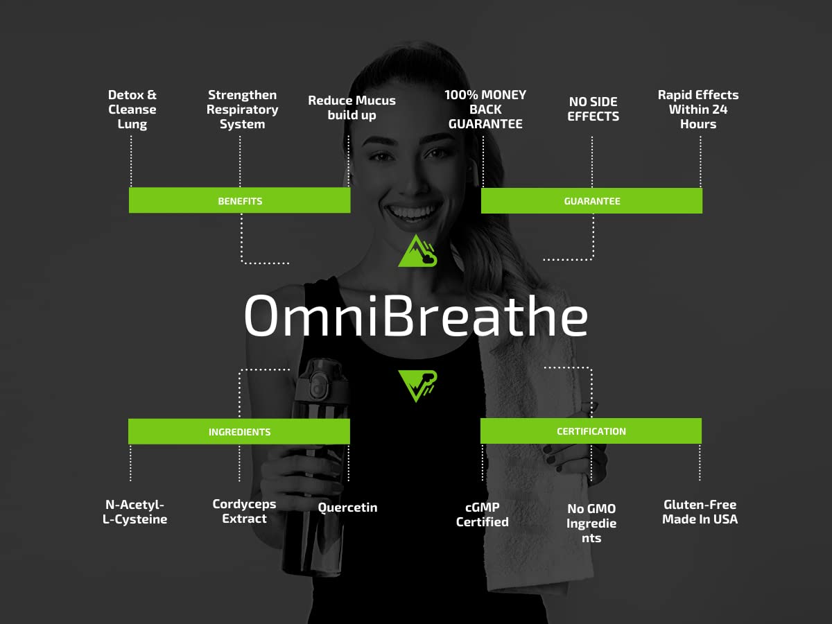 OmniBreathe for Lung Cleanse Detox Respiratory Wellness - Help Reduce Mucus & Cough for All Kinds