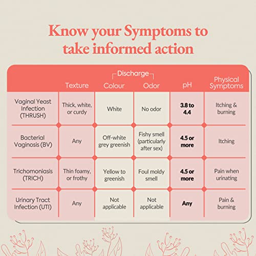 Vaginal PH Test Kit with Sterile Swabs and eBook - Vaginal PH Balance and Yeast Infection Test