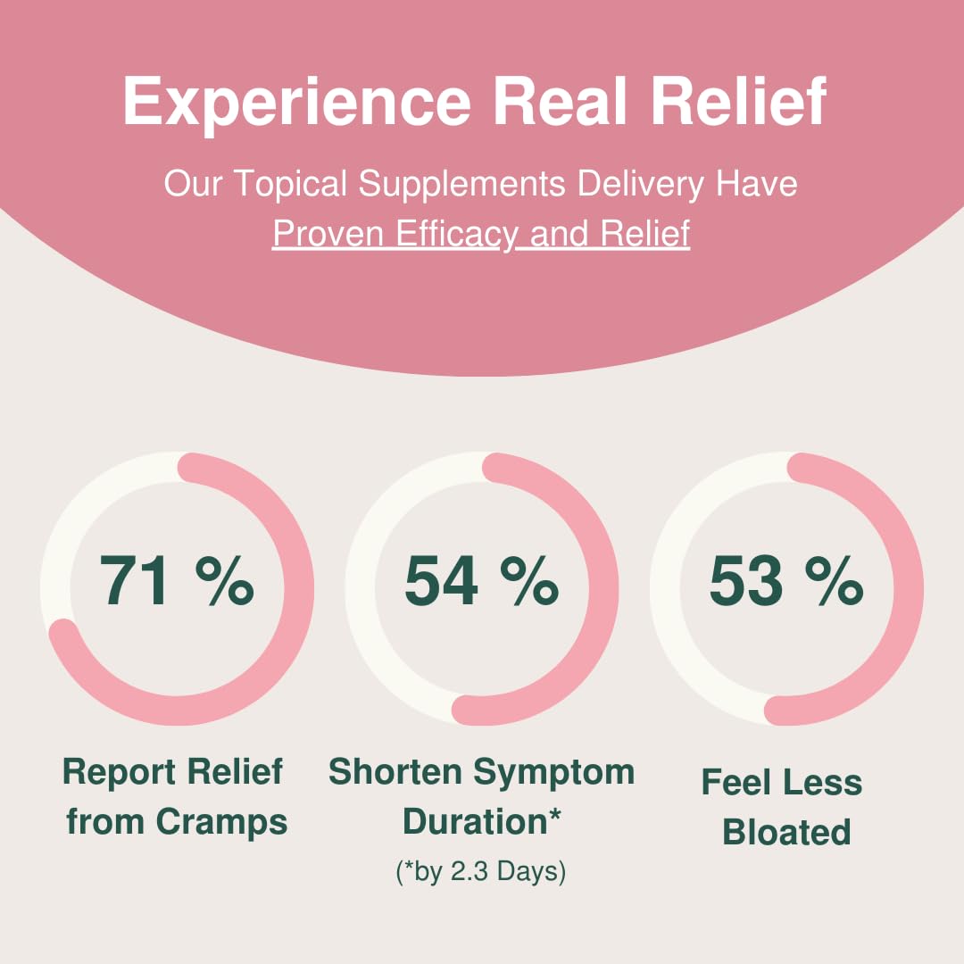 Glow Botanica | Period SOS - Real Wild Yam Cream for PMS Symptom Relief - Topical Supplement