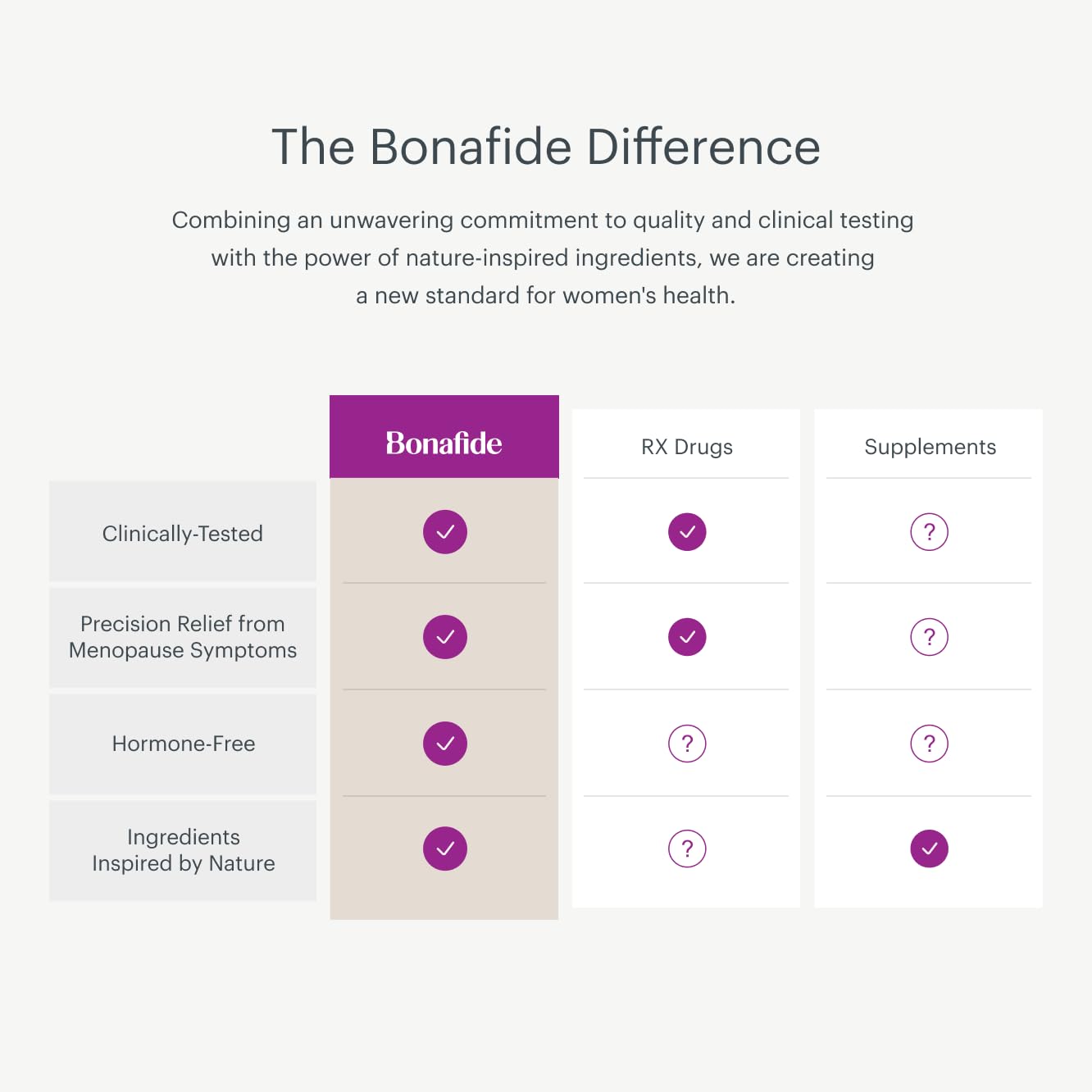 Relizen Bonafide Menopause Relief – Powerful, Hormone-Free Relief from Hot Flashes and Night Sweats