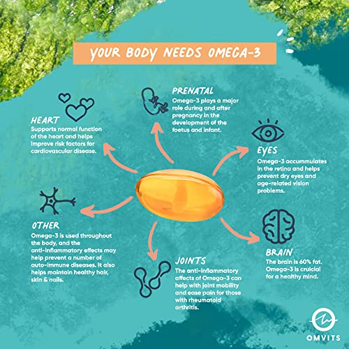 Omvits Vegan Omega 3 DHA from Algae Oil 1000mg - 60 Softgel Capsules with Vitamin E
