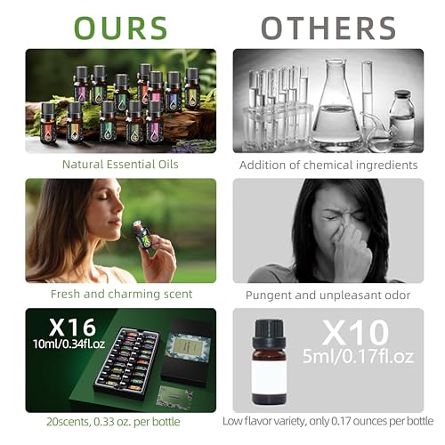 KMSCO Essential Oils Set -Top 16(0.33Fl Oz) Organic Plant Natural Fragrance Scents Blends Oil
