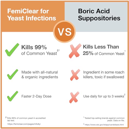 FemiClear Gentle Relief Formula 2 Day Infection Treatment, Gentle Formula for More Sensitive Individuals