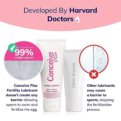 Conceive Plus Fertility-Friendly Personal Lubricant, TTC Safe, - 1 Ounce