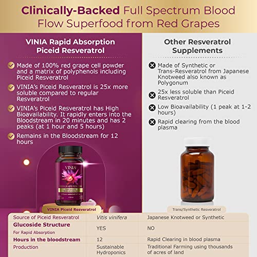 VINIA 12-Hour Sustained Release Piceid Resveratrol Supplement. Nitric Oxide Supplement