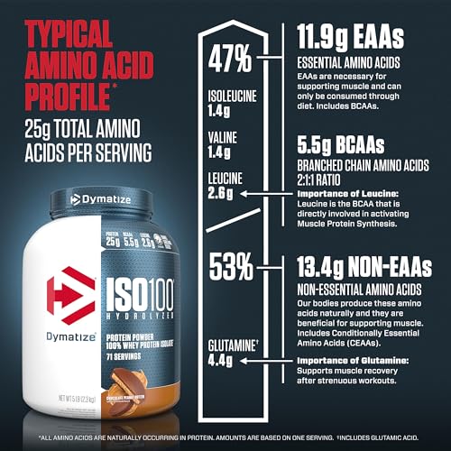 Dymatize ISO 100 Whey Protein Powder with 25g of Hydrolyzed 100% Whey Isolate