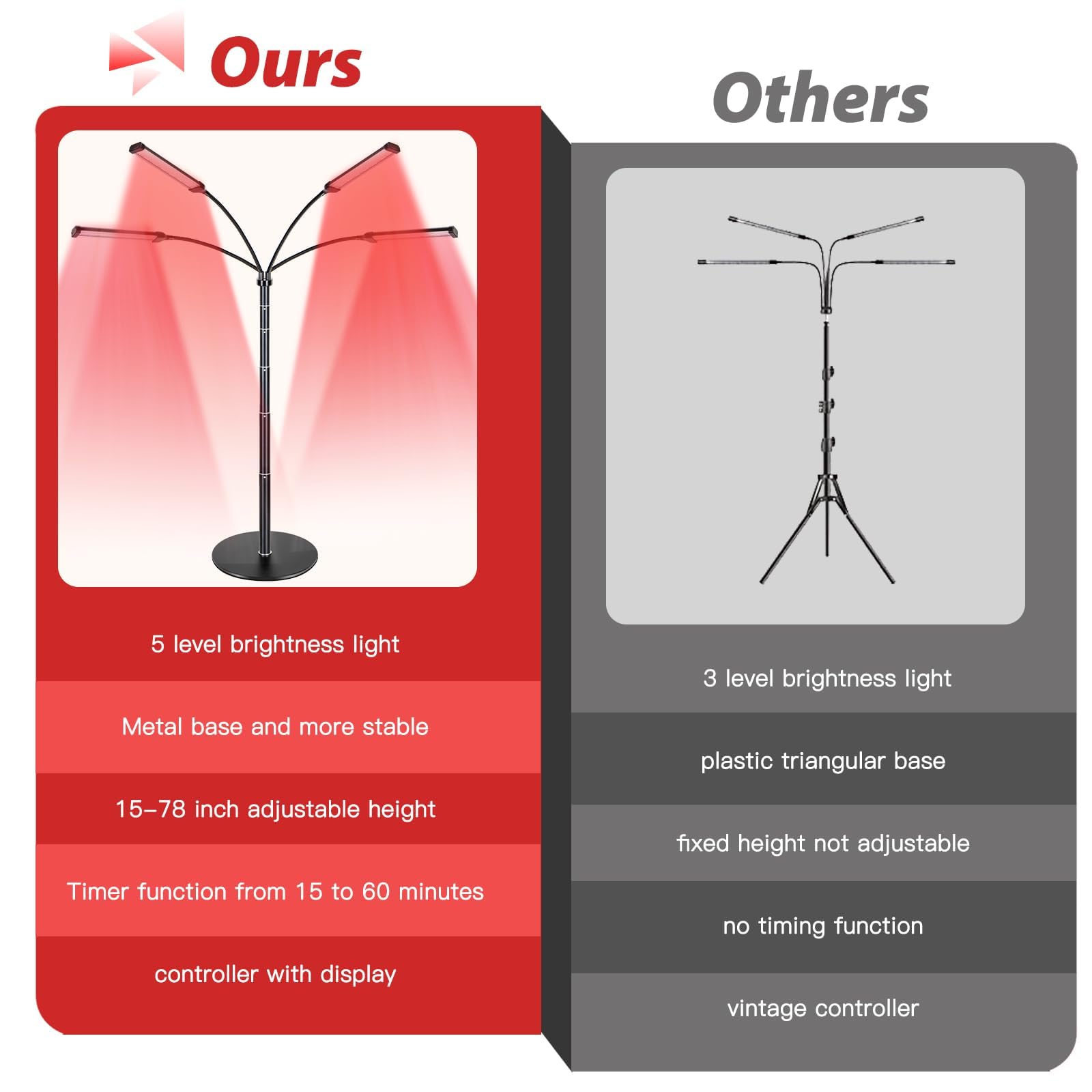 Dexnump Red Light Therapy for Face, 324 LEDs Red Light Therapy Lamp Height Free Adjustment Infrared