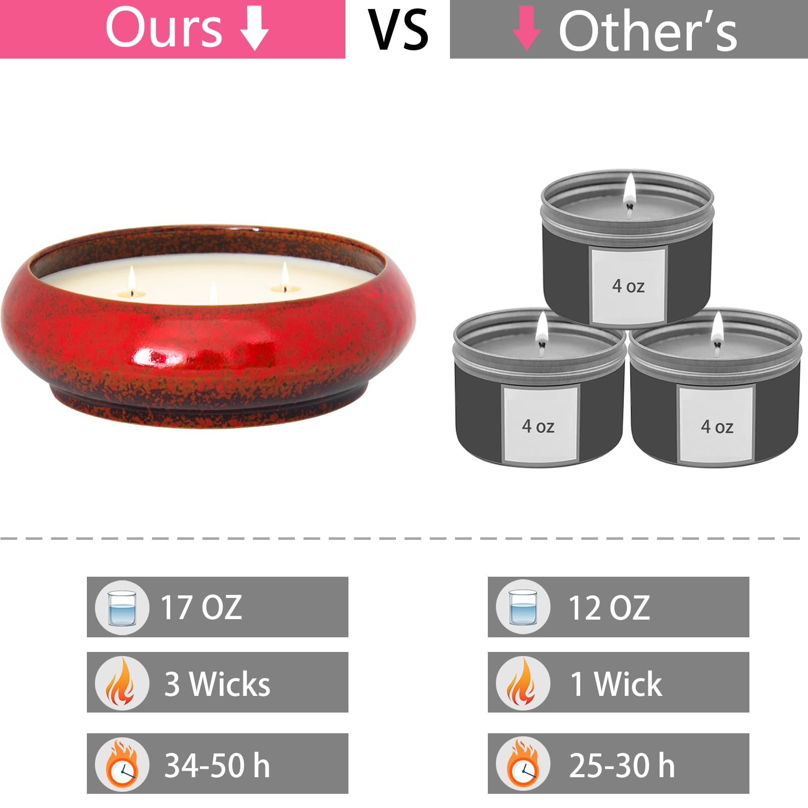 Scented Candles, 3 Wicks Large Rose Candles for Home Scented, 17 oz Aromatherapy Candle Gifts