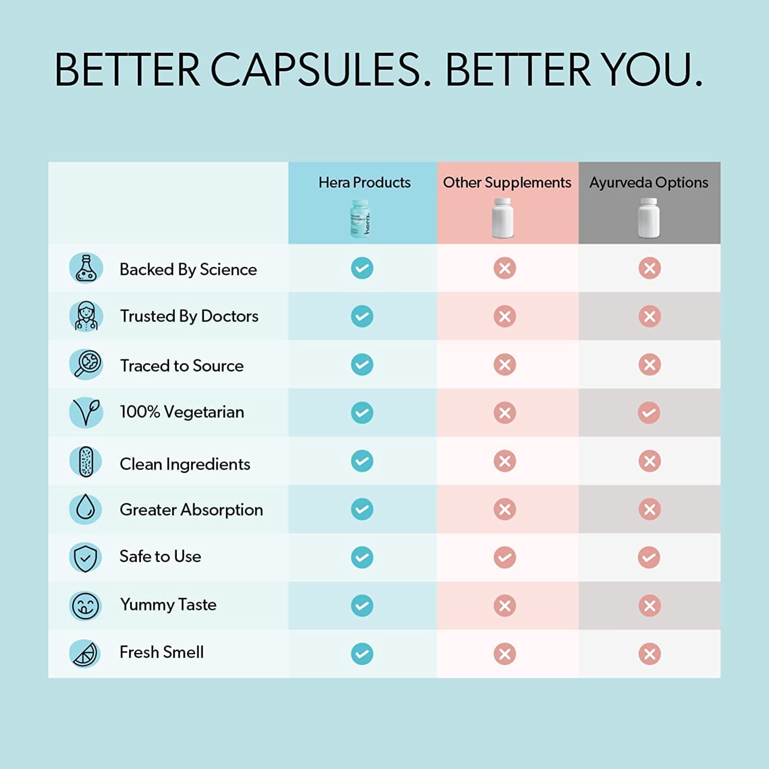 CROW Hera - Prenatal Multivitamin - Pregnancy Nutrition - for Baby Growth, Body Changes