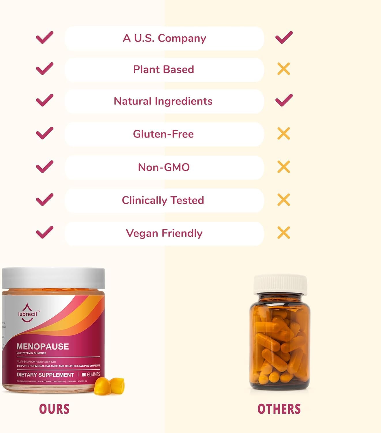 Lubracil - Menopause Gummies - Women's Natural Hormone-Free Daily Dietary Supplement