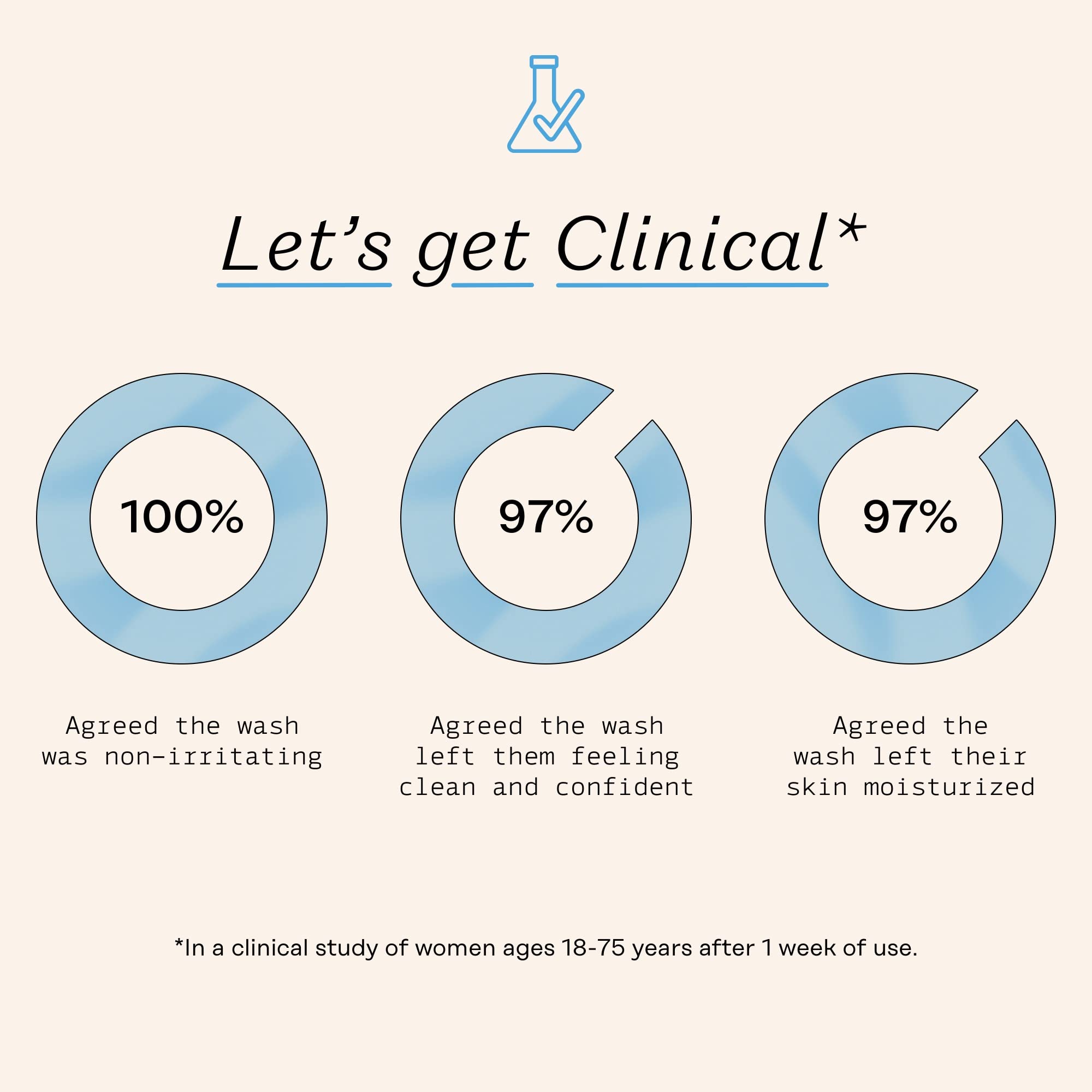 The Honey Pot Company - Feminine Wash & Feminine Wipe Bundle - Includes Unscented Ph Balance