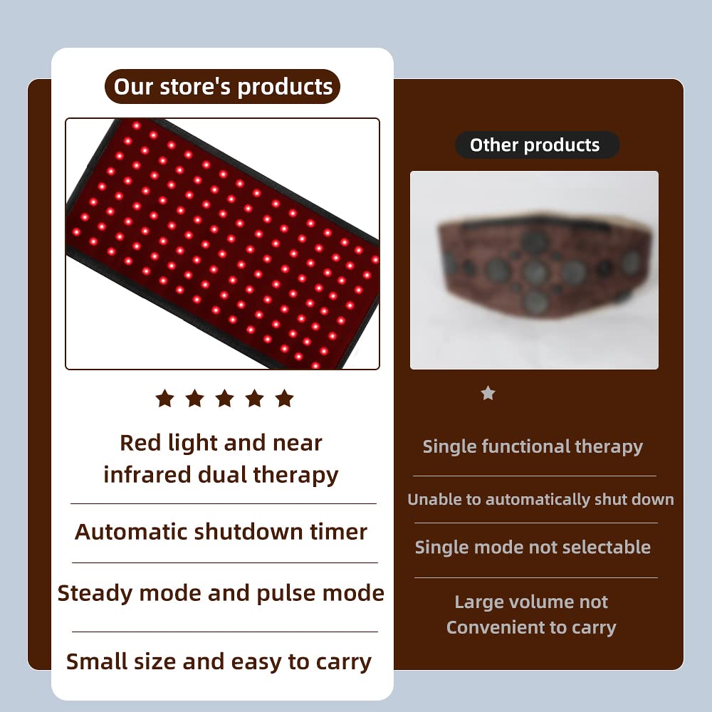 GLAXOSMITHKLINE C.HEALTH.SpA LED Therapy Belt,Infrared Red Light Therapy Belt Device