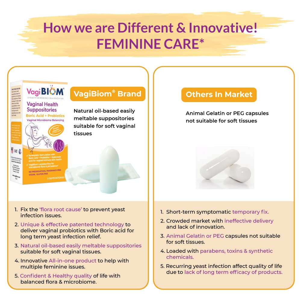 VagiBiom Boric Acid Suppositories with Lactobacillus: Microbiome Flora Balance; Balance and Nourishes