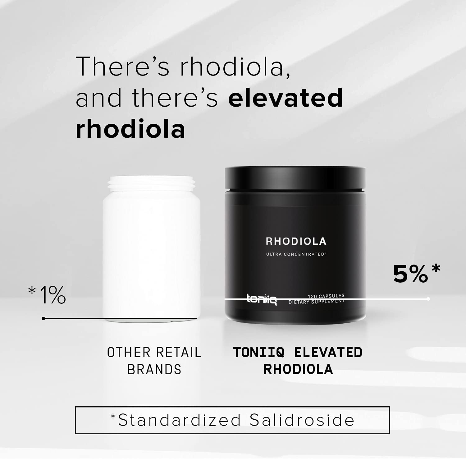 Toniiq Triple-Strength 600mg Rhodiola Rosea - 120 Capsules - 5% Salidroside Concentrat