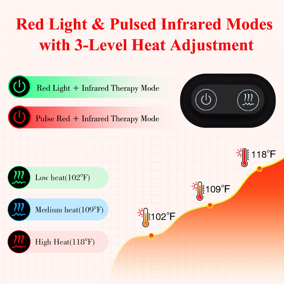 Red Light Therapy Belt for Body, Infrared Light Therapy for Pain Relief, Waterproof Red Light Therapy