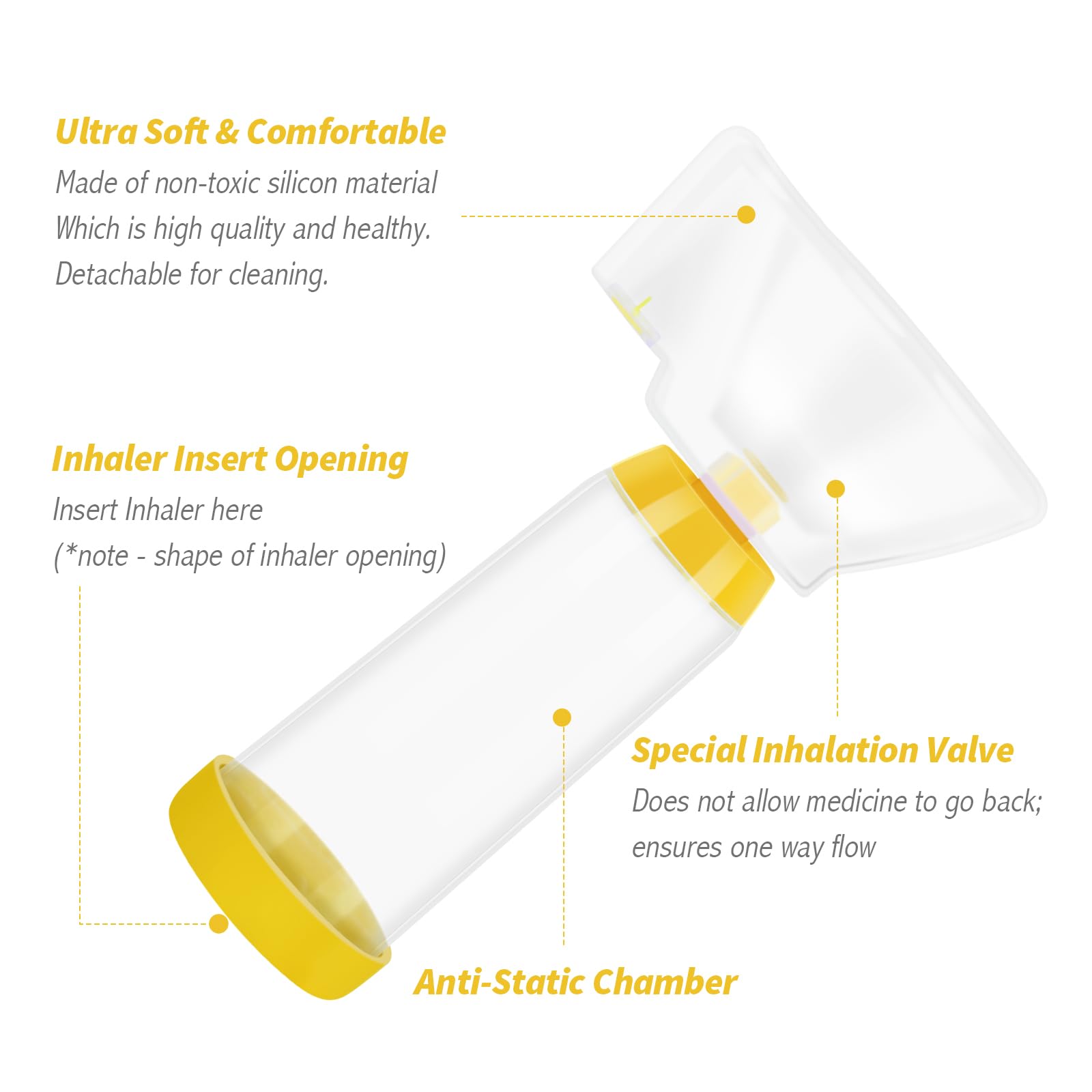 Fivepropy Handheld Spacer for Infant, Toddle, Baby, Kids and Adults with 2 Comfortable