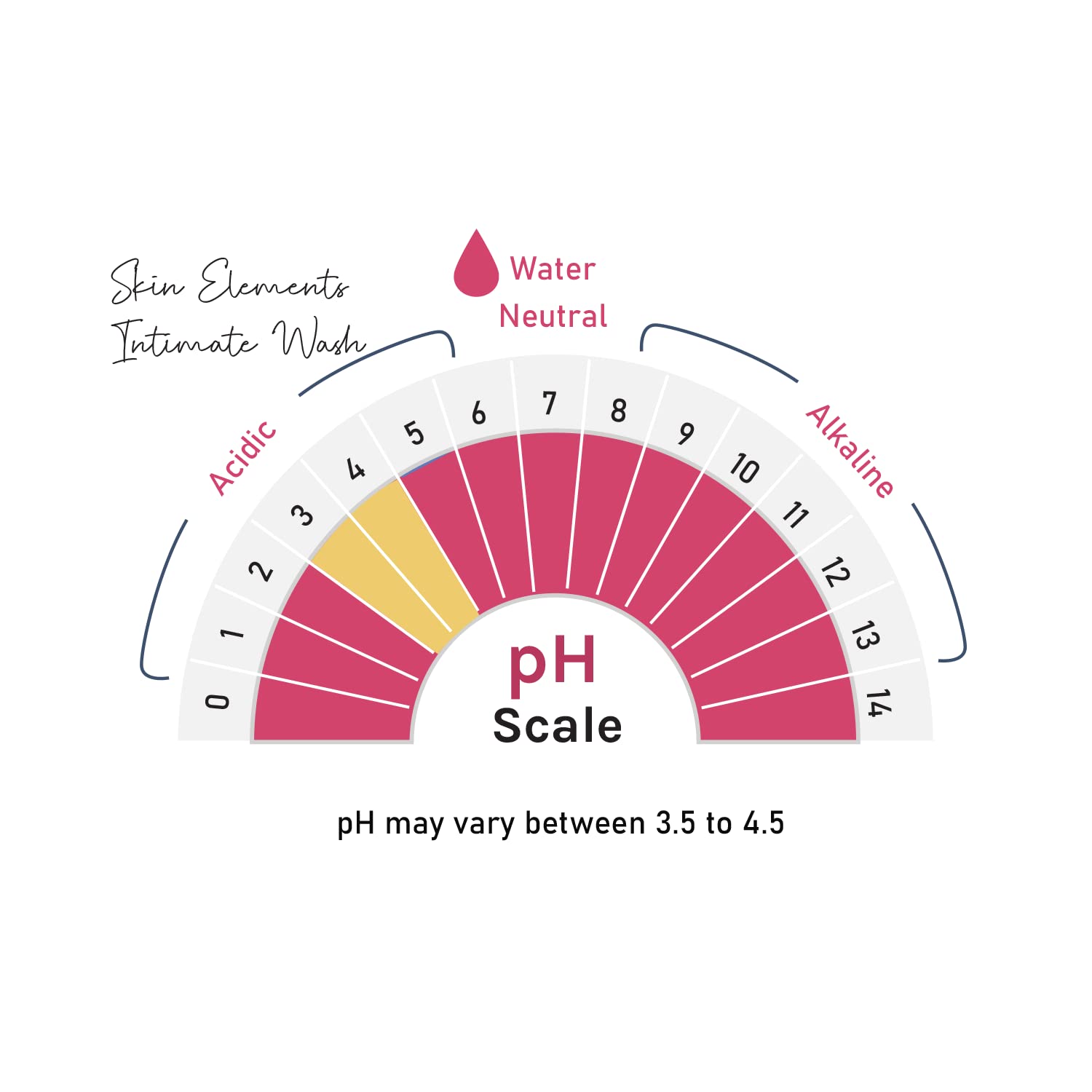 Skin Elements Intimate wash for Women (4.05 Fl Oz.) with Rose & Chamomile Water