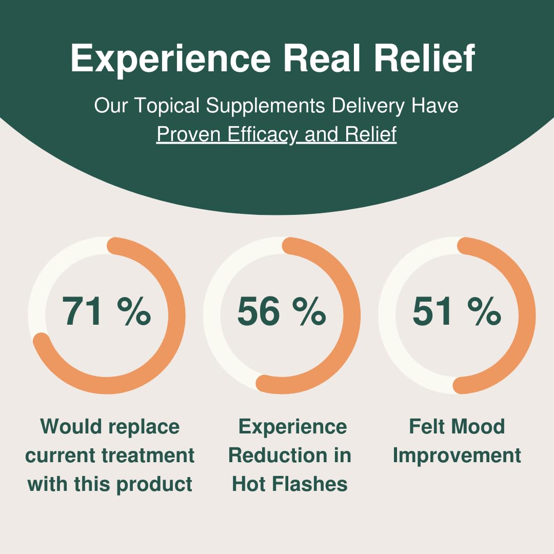 Glow Botanica | Real Wild Yam Cream for Perimenopause & Menopause Relief - Hormone-Free & Endocrine