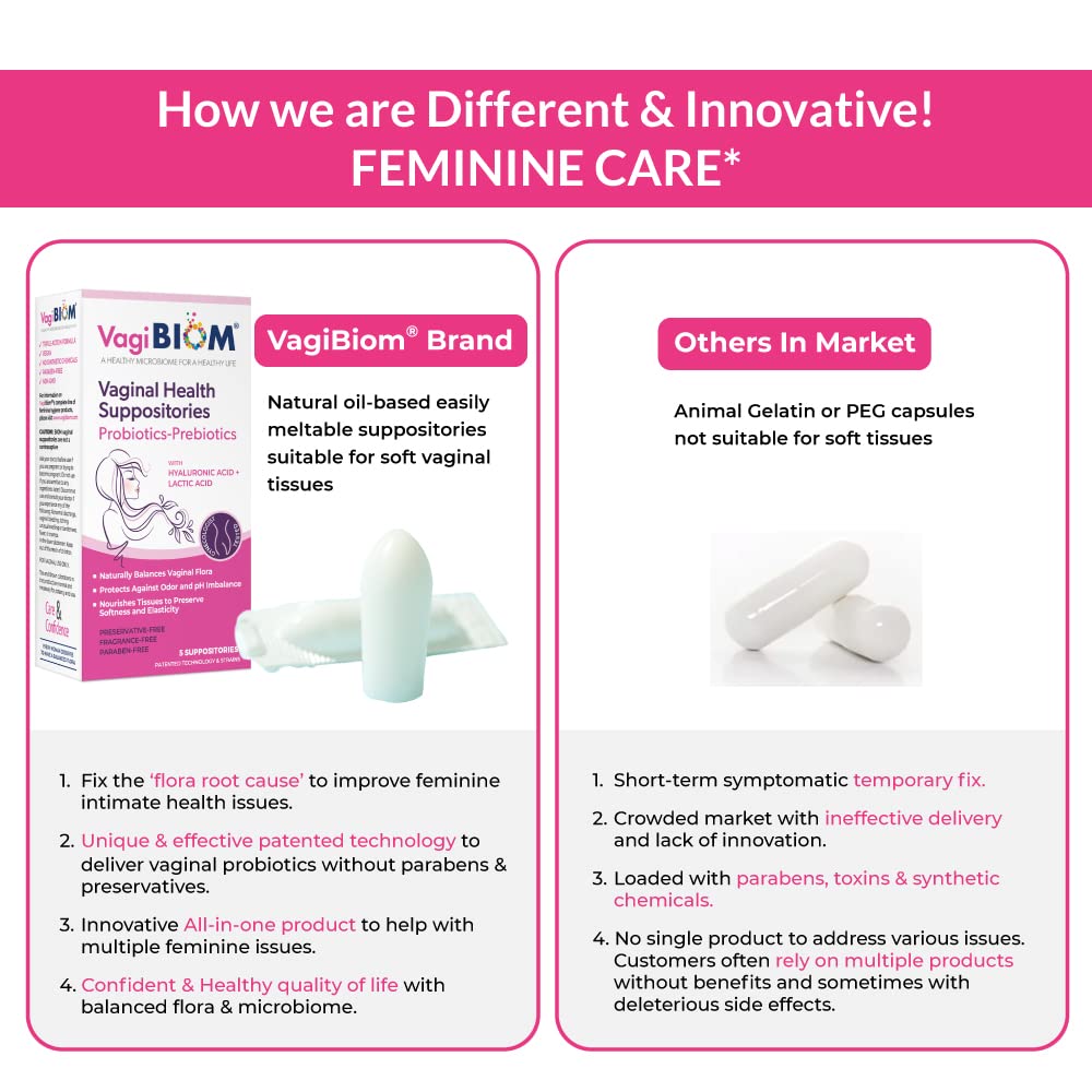 VagiBiom Lactobacillus Suppository: Microbiome Flora balance and Odor Control Regimen