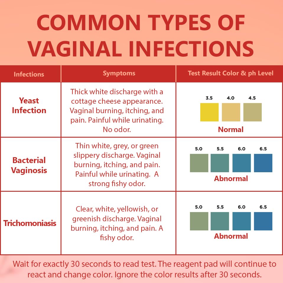 Pelvana Vaginal pH Balance Test Strips for Women 50 Strips - Vaginal pH Test Strips