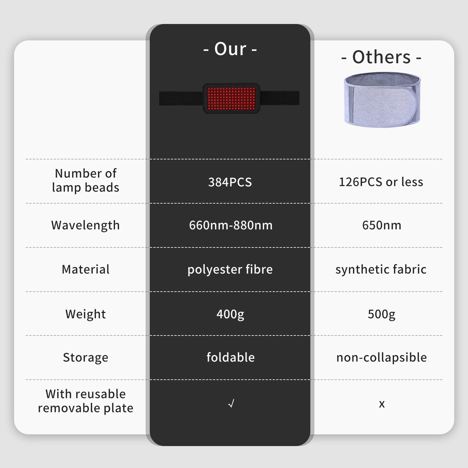 Red Light Therapy Belt, Infrared Light Therapy Wrap, 384PCS Red Light &Infrared Light