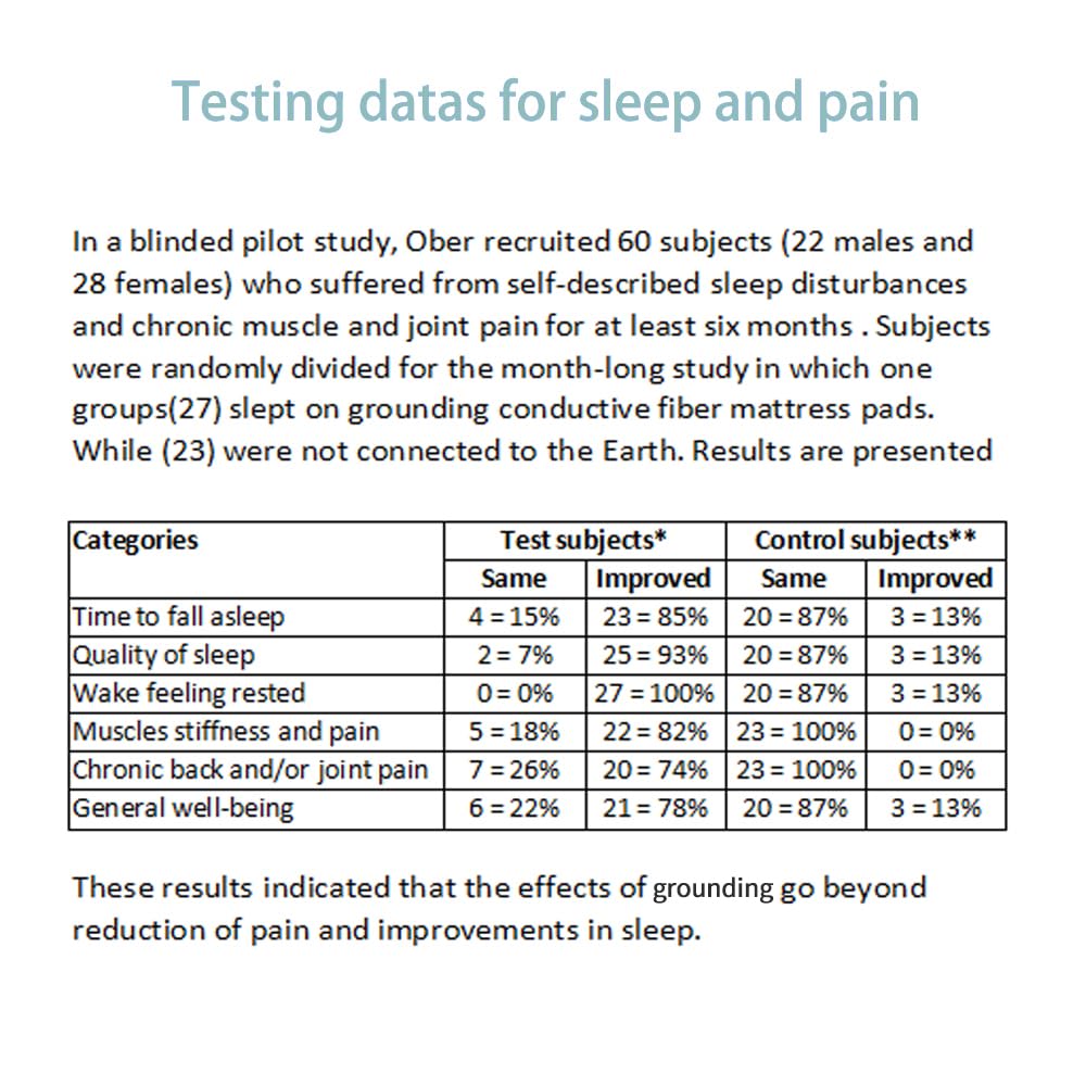 Grounding Pillowcase Silver Fiber Grounding Pillow Case 20 * 30in with Conductive Cord