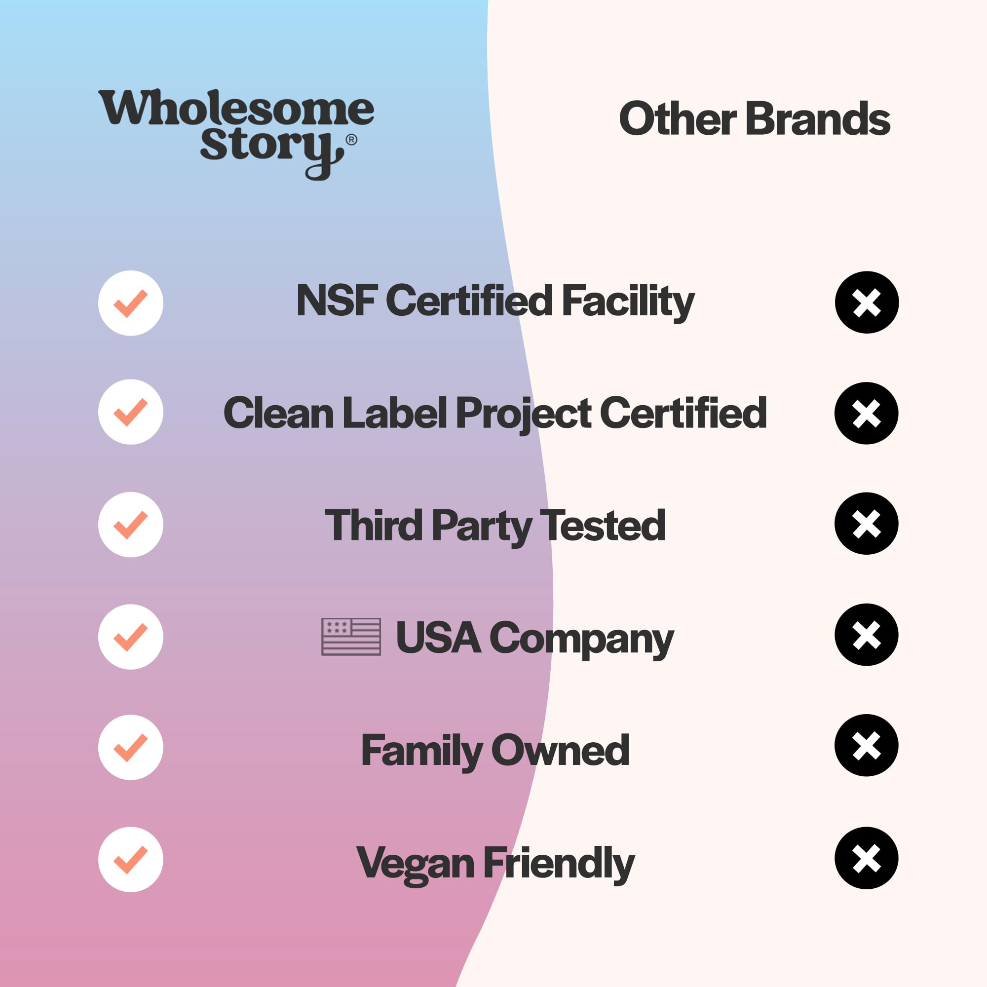 Wholesome Story Morning Sickness Bundle: Premium Bioavailable Prenatal & Postnatal Vitamins