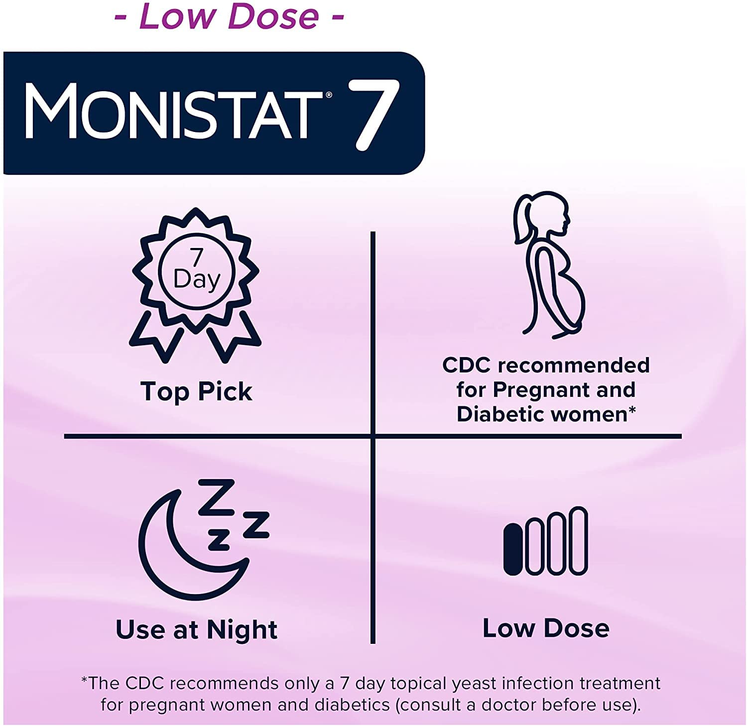 MONISTAT 7-Dose Infection Treatment, 7 Disposable Applicators & 1 Cream Tube (Pack of 1)