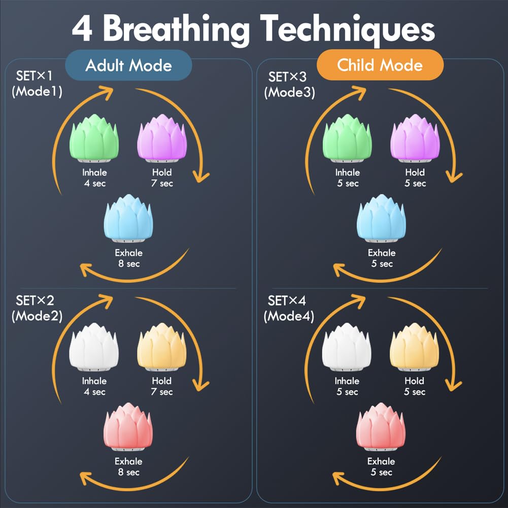 Meditation Gifts 'Breathing Lotus', NDLT Mindfulness Gifts Guided Breathing Trainer 2 Breathing