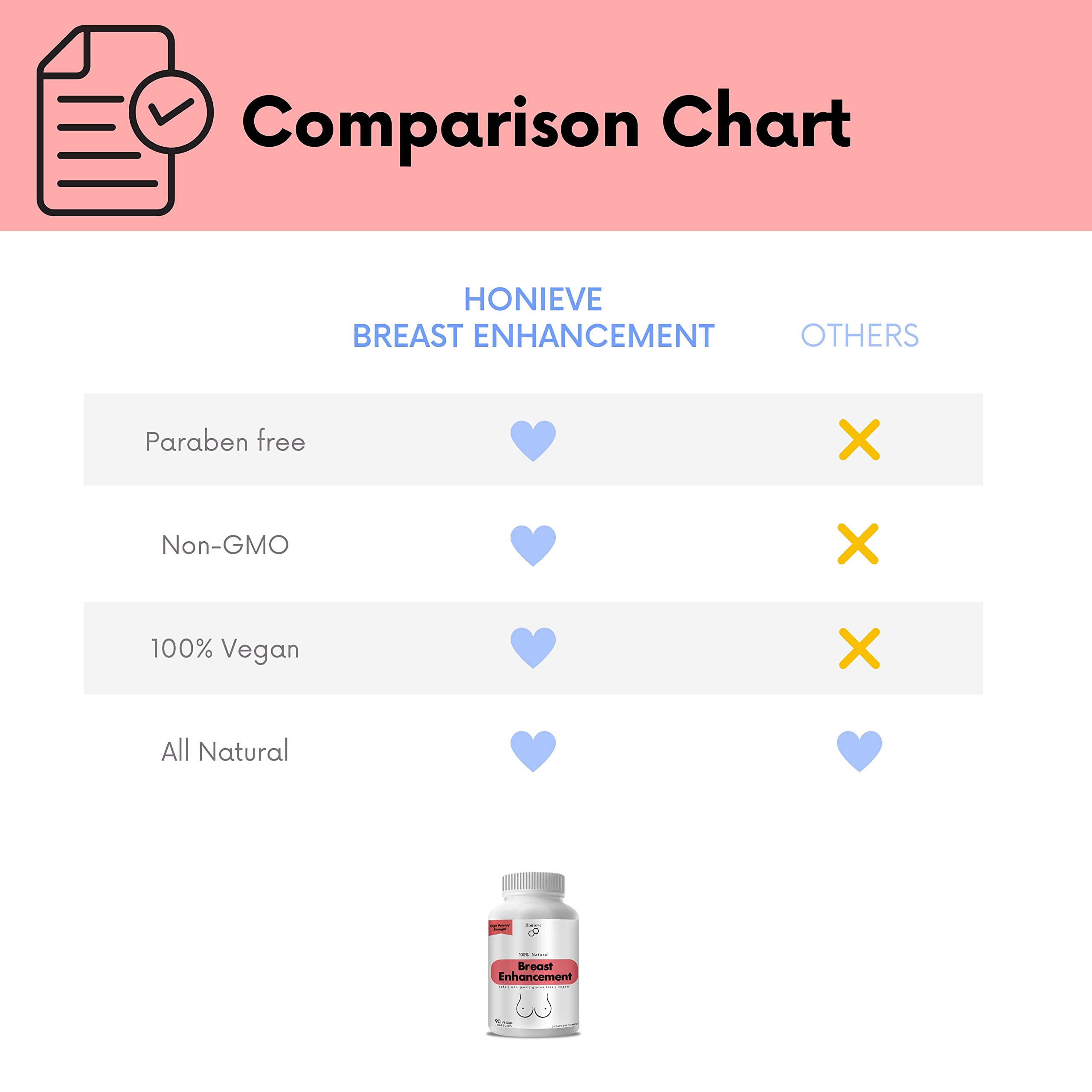 Honieve The Original Breast Enhancement Pills | Breast Enlargement for Women & Transmen