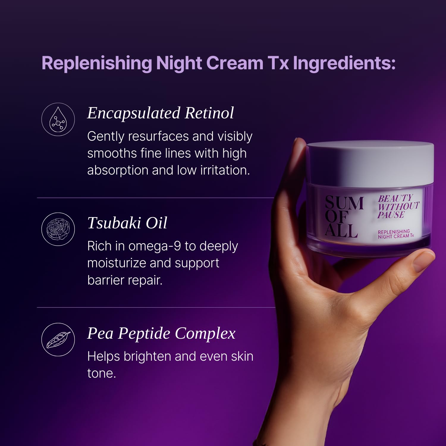 Sum Of All Replenishing Night Cream – Hydrating & Firming Moisturizer with Peptides and Retinol, 1.7 fl oz
