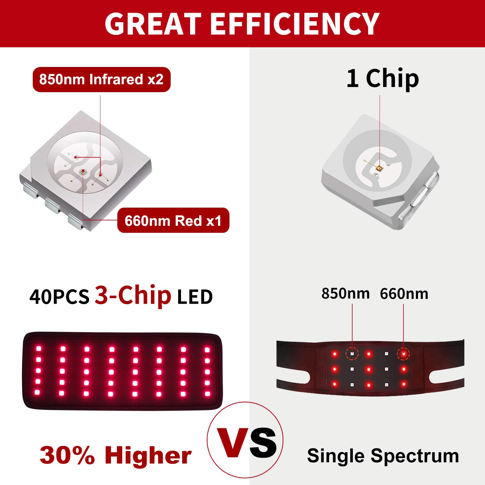 Replacement Red Light Therapy Patch, Infrared Light Therapy for Body Neck Wrist Red Therapy Belt