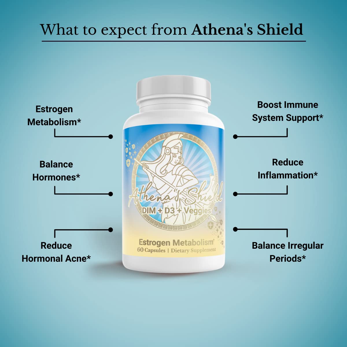 MENOLABS Athena’s Shield | DIM Supplement + D3 with BioPerine for Women | Estrogen Balance
