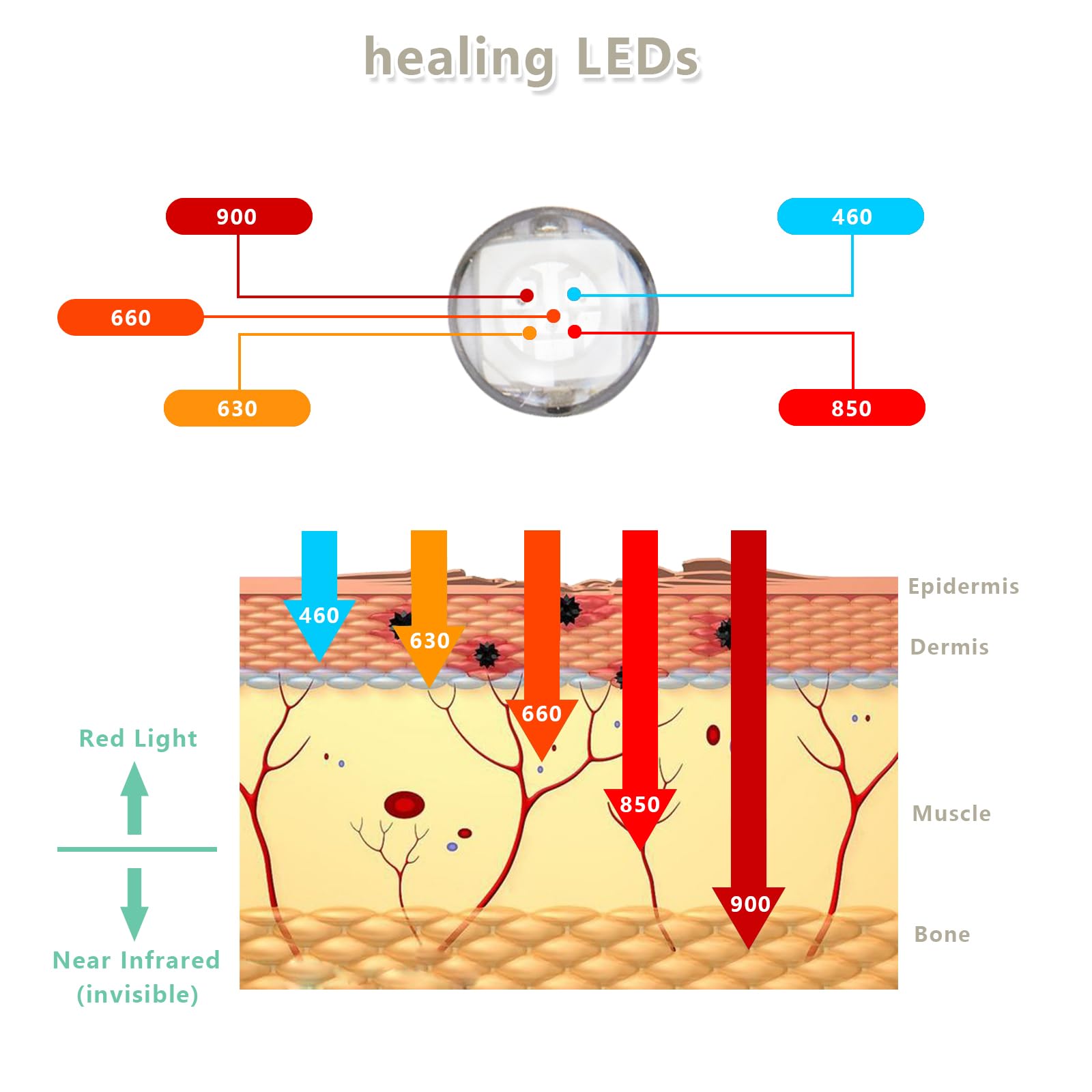 Red Light Therapy Device, Wearable Light Therapy Lamp for Pain Relief for Knee Muscle Feet Hands