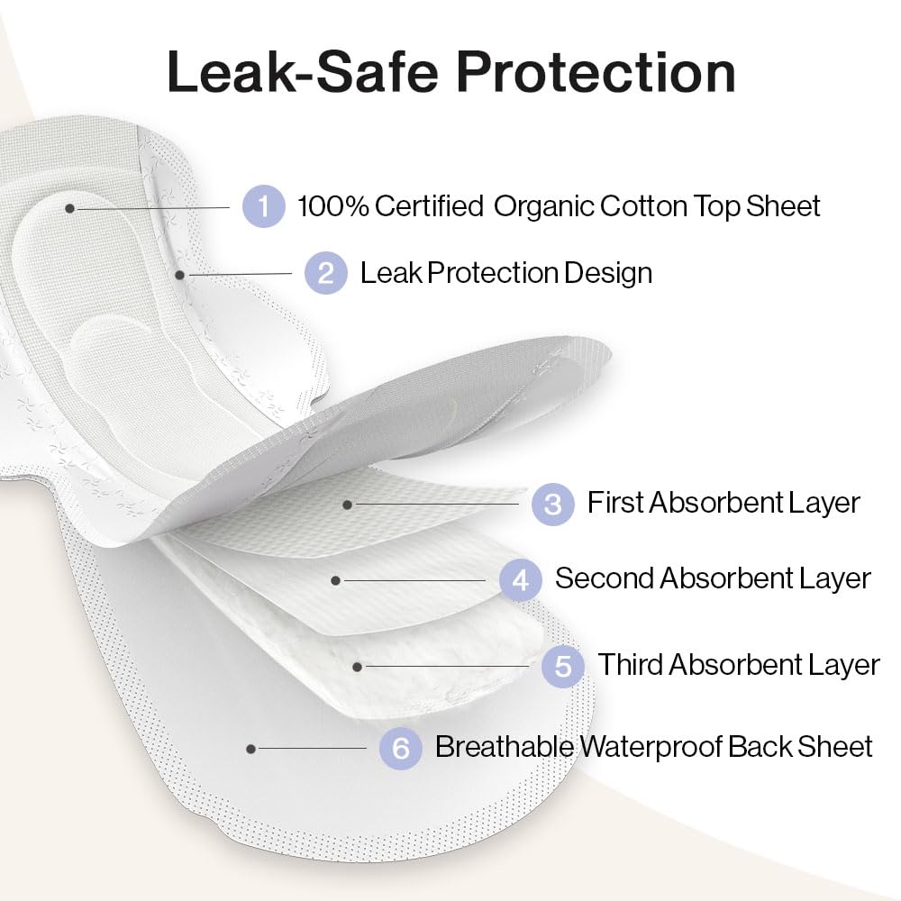 SANDIS Feminine Pad for Women - Regular 28 Count 100% Organic Cotton Ultra Thin with Wings