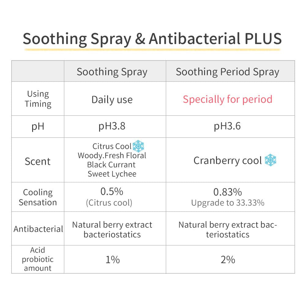 HH Herb&Health Feminine Deodorant Spray - Natural Essential Oil Intimate Soothing Mist - Spray PLUS