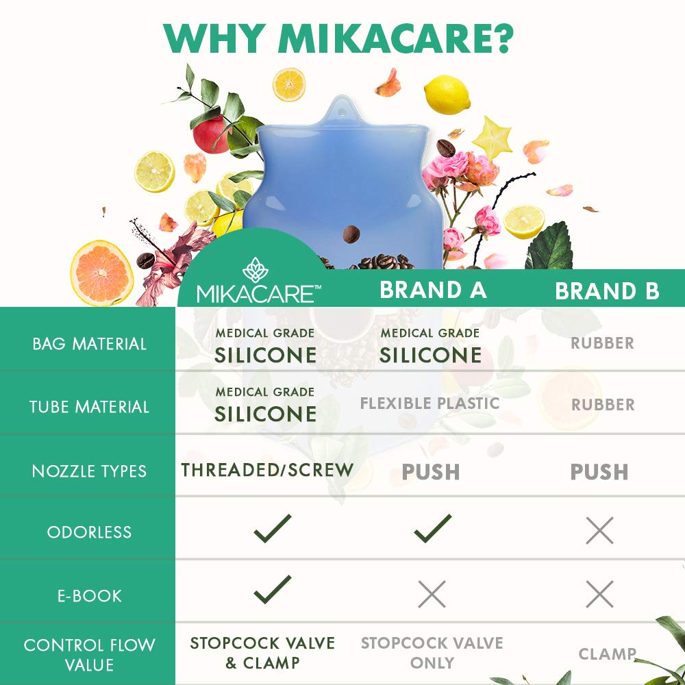 Mikacare Enema Bag Kit Clear Non-Toxic Silicone. for Coffee and Enema Kit for Colon Cleansing - Enema Detox