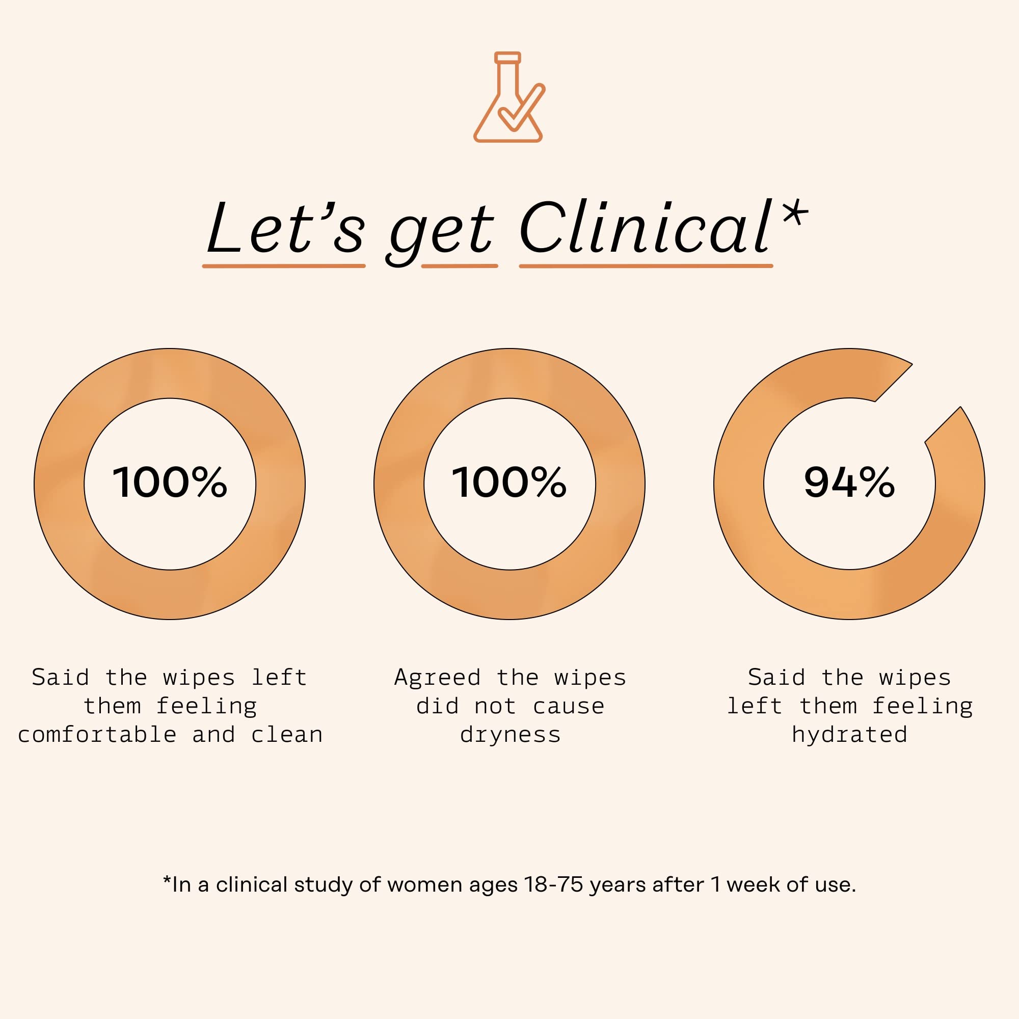 The Honey Pot - Feminine Wash & Feminine Wipe Bundle - Includes Unscented Ph Balance