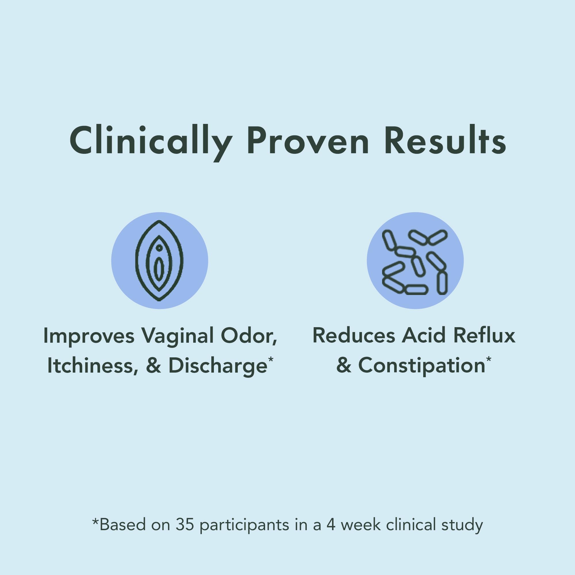 Rael Bundle - Probiotics Supplements for Women, Digestive Enzymes, Urinary Tract Health