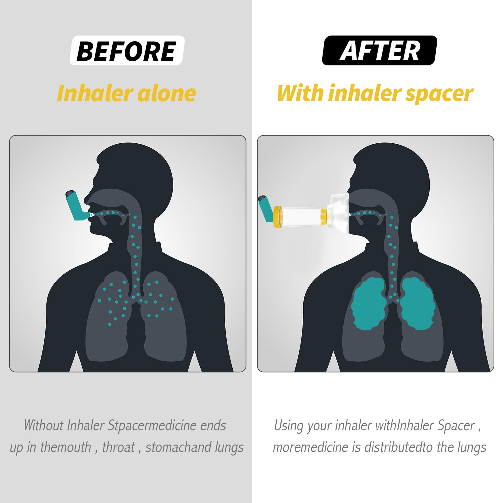 Fivepropy Handheld Spacer for Infant, Toddle, Baby, Kids and Adults with 2 Comfortable