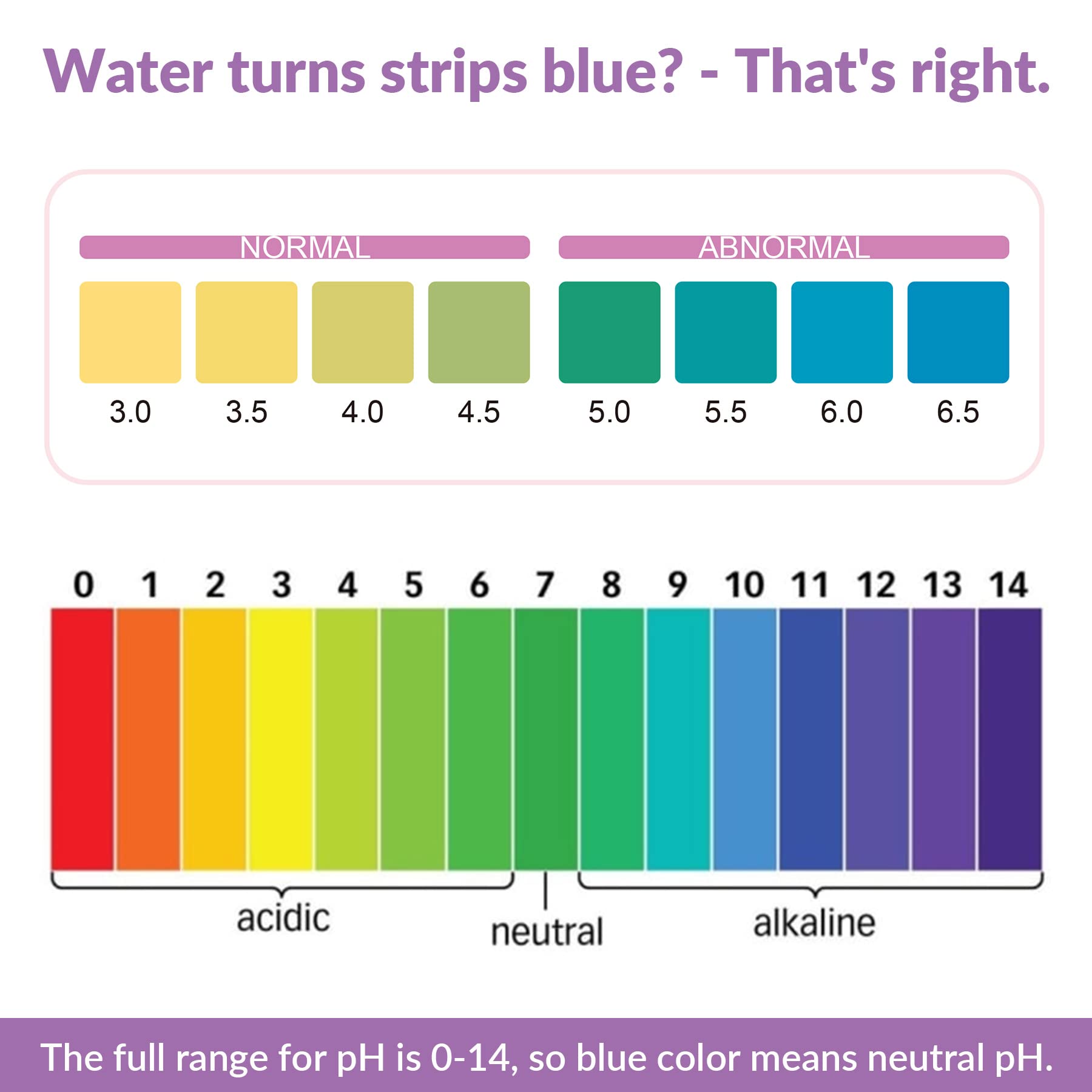 Yeast Infection Test for Women, 50 Count Vaginal pH Test Strips, BV Test Kit at Home
