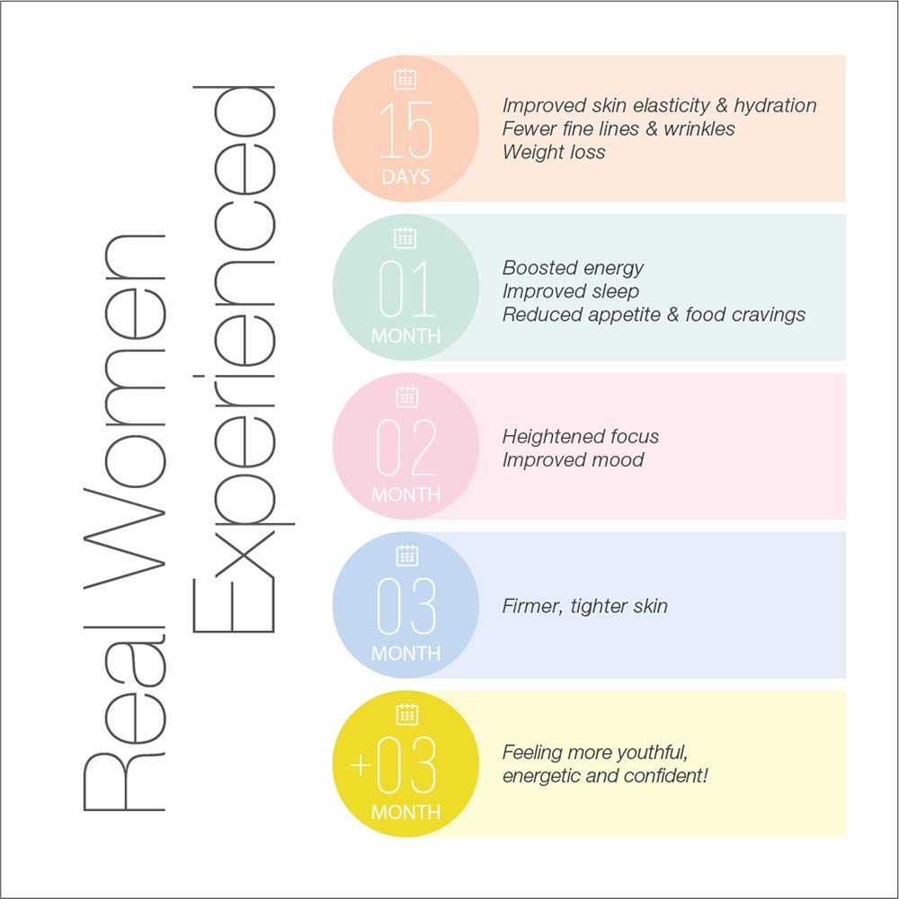 Serovital The Rejuvenators Bundle Advanced + Daily RetinAll Skincare Bundle