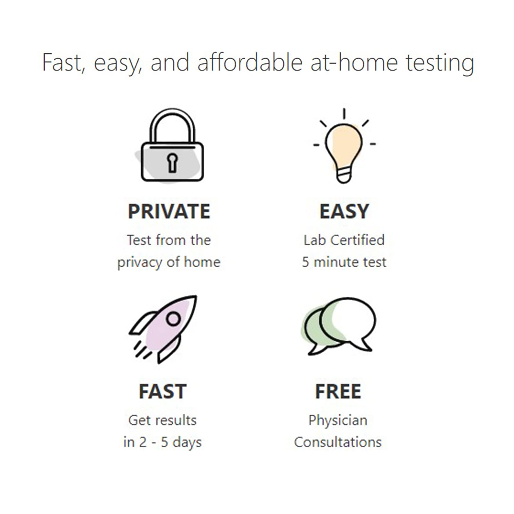 myLAB Box STD at Home Test for Yeast, Vaginal Health Combo CLIA Lab Certified Results