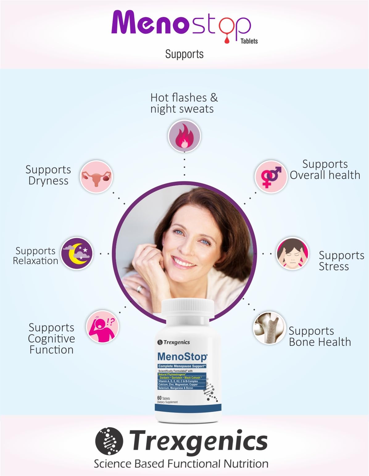 Trexgenics MENOSTOP Complete Menopause Support with Isoflavones