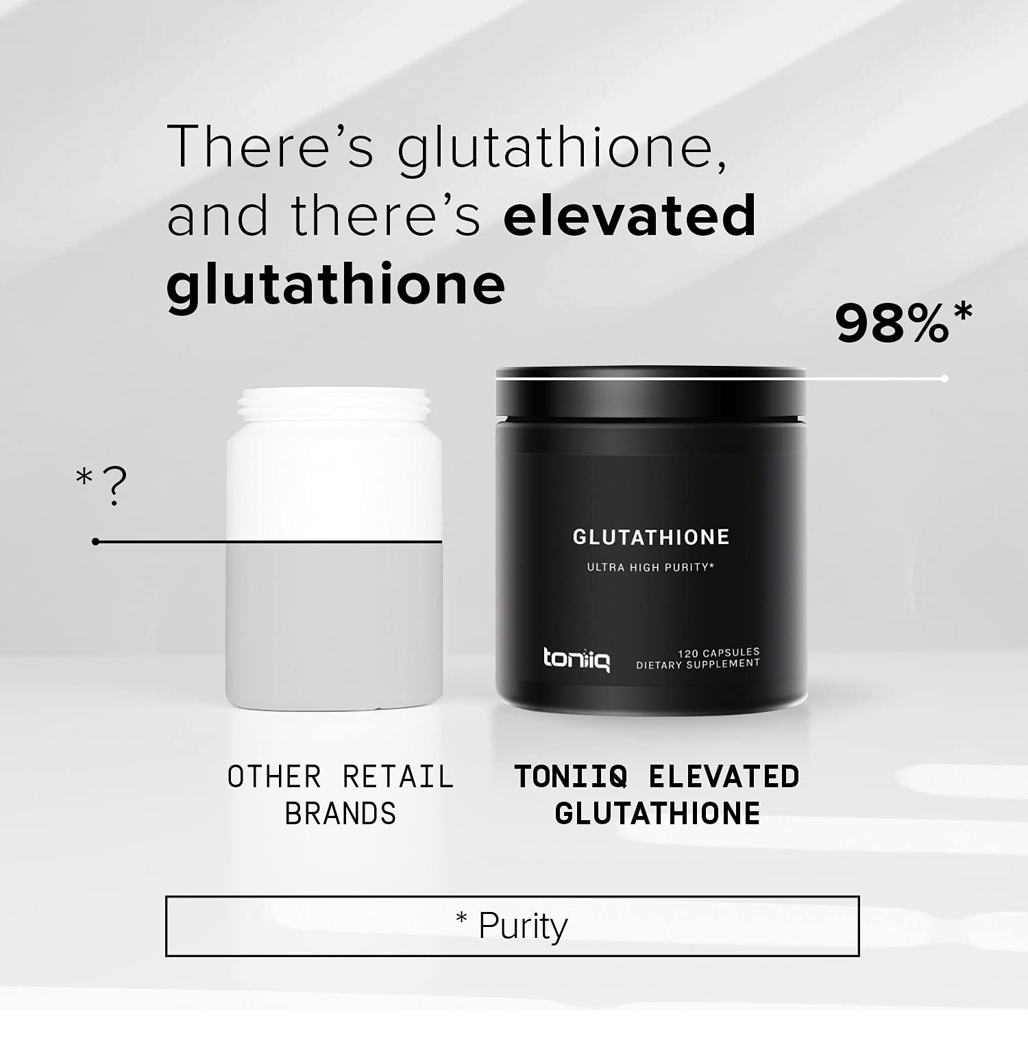 Toniiq Ultra High Strength Glutathione Capsules - 1000mg Concentrated Formula - 98%+