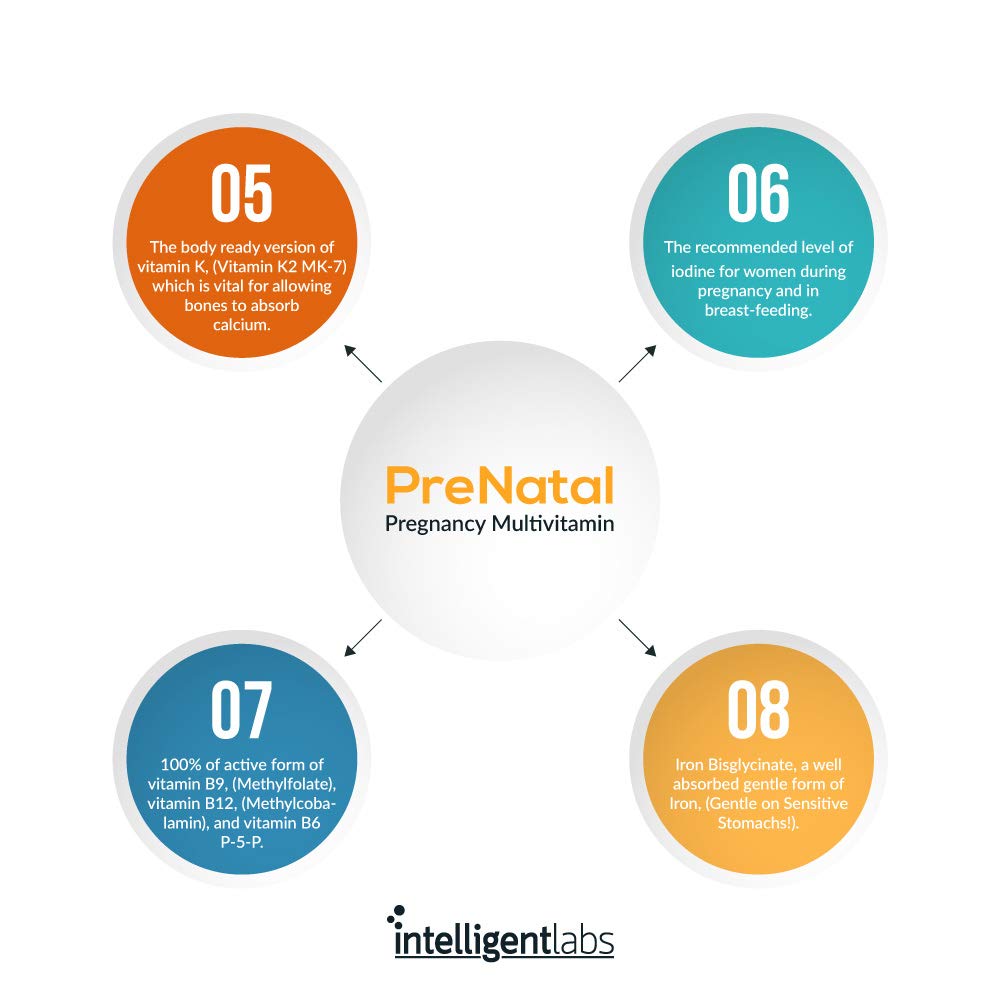 Intelligent Labs Women's Prenatal Multivitamin, 25 Essential Pregnancy Vitamins and Minerals