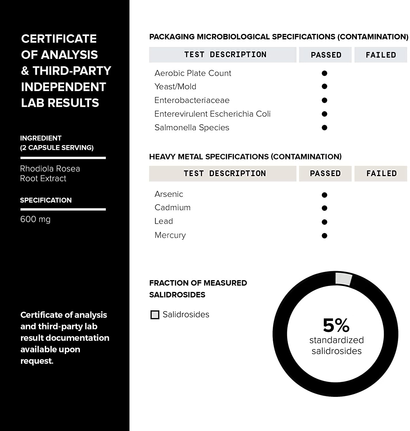 Toniiq Triple-Strength 600mg Rhodiola Rosea - 120 Capsules - 5% Salidroside Concentrat