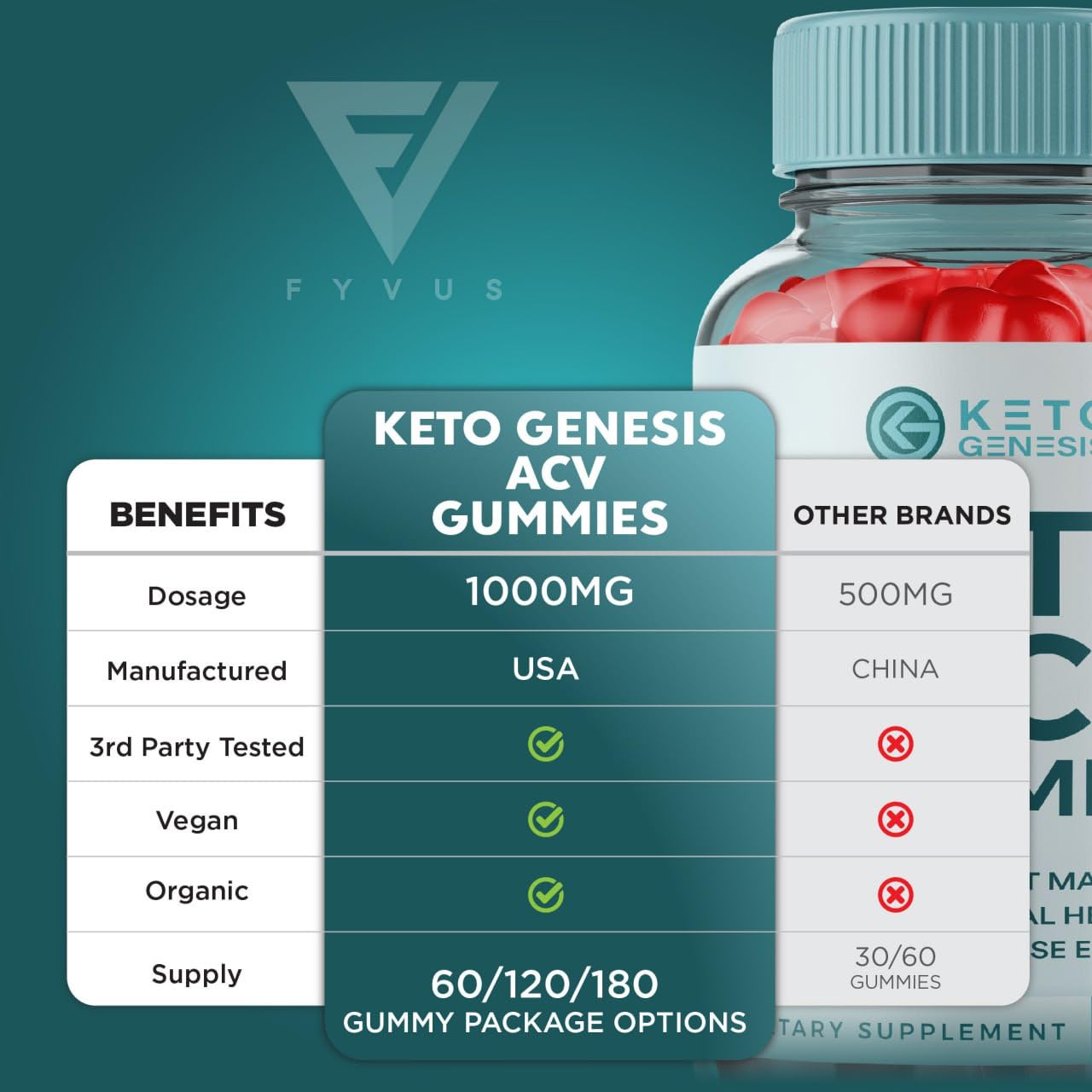 Keto Genesis Keto ACV Gummies Advanced Weight Loss, Ketogenesis Keto + ACV 1000MG
