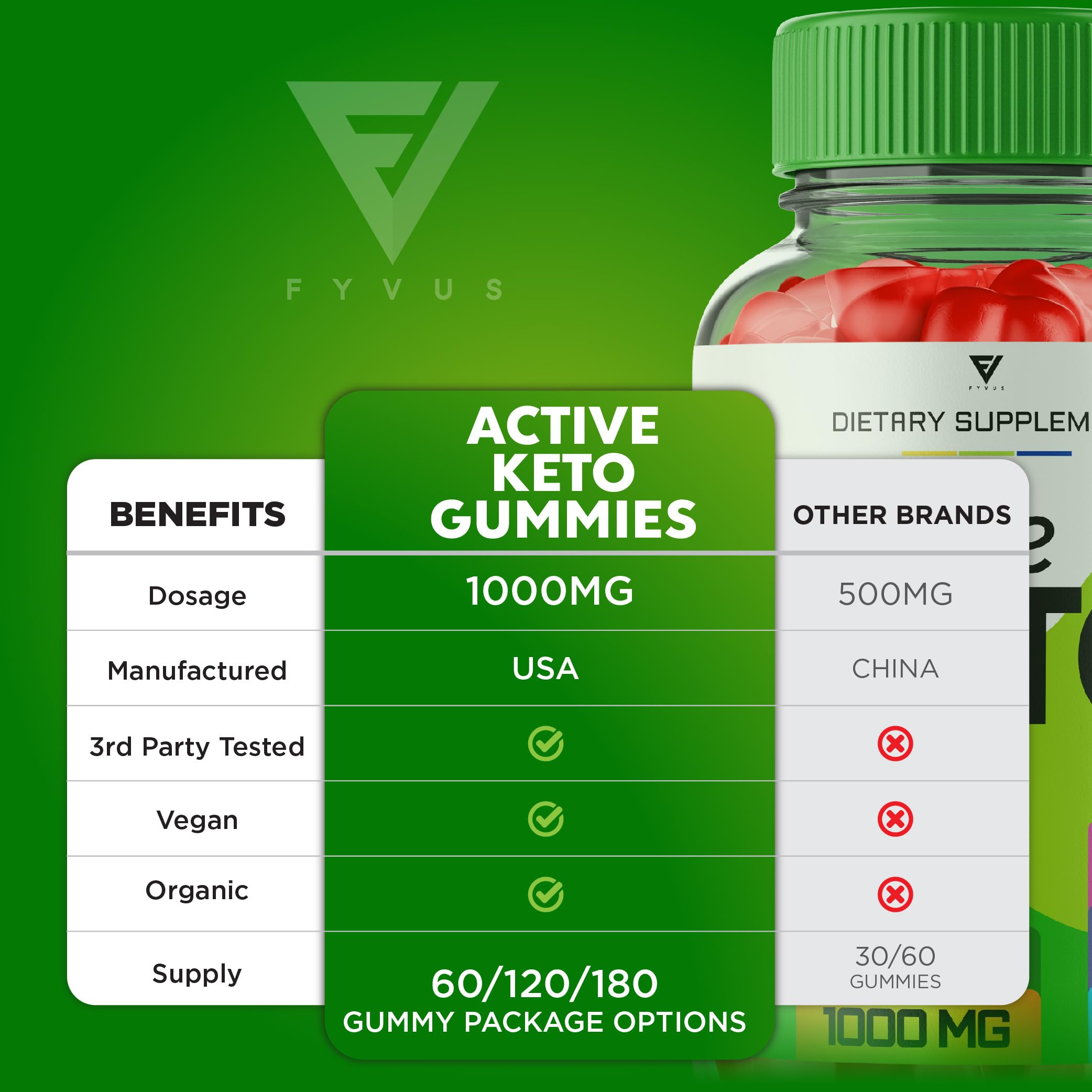 (3 Pack) Active Keto Gummies for Weight Loss Active Keto ACV Gummies Advanced