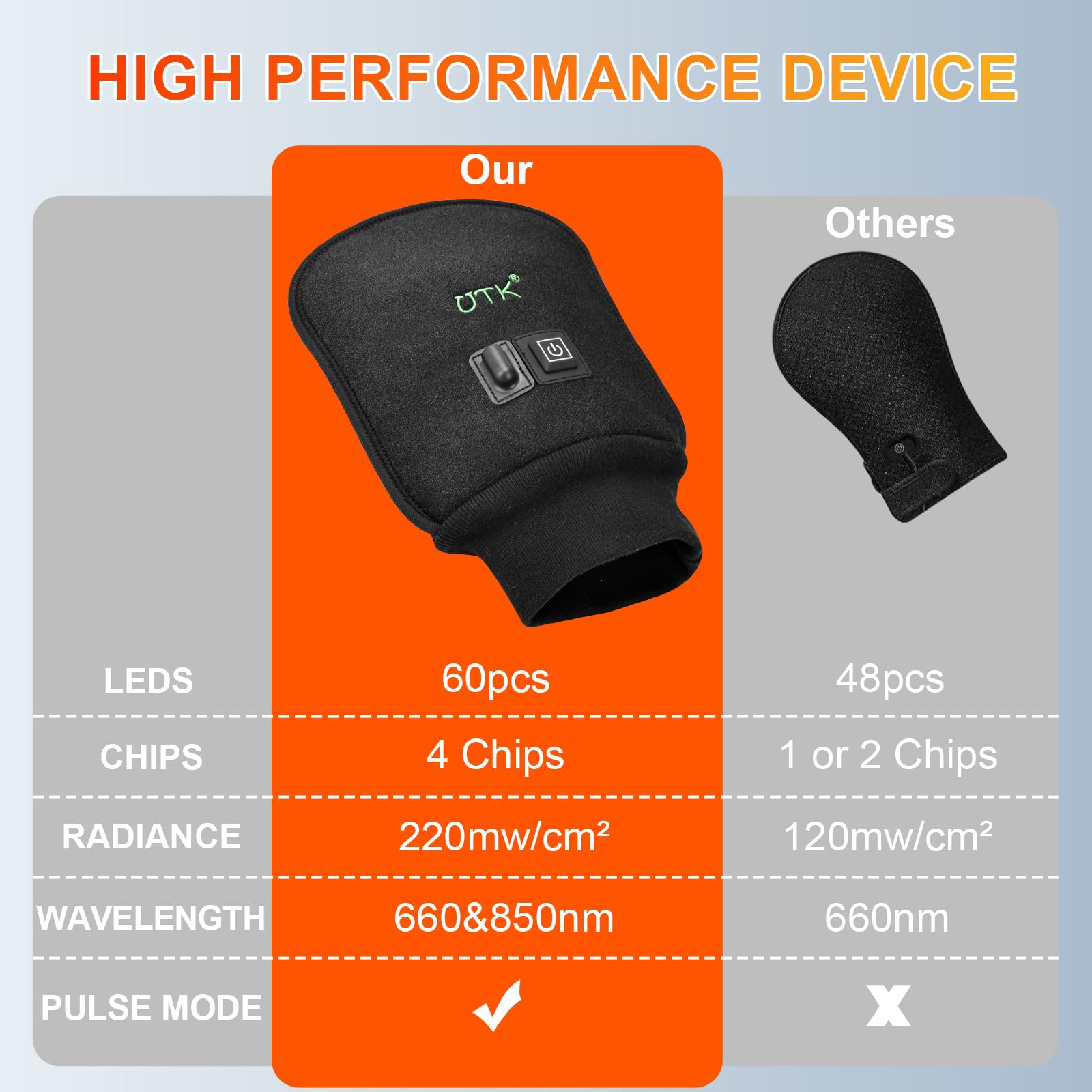 UTK Red Light Therapy Glove for Hands, Double-Sided Infrared Light Therapy Device for Finger